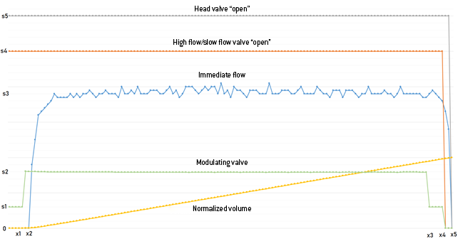 beer-filling-speed-2